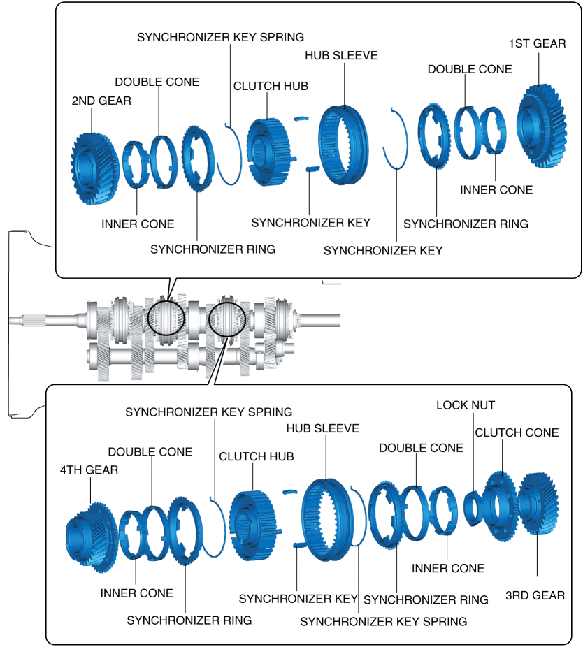 Triple Cone Synchronizer At Jose Mccoy Blog