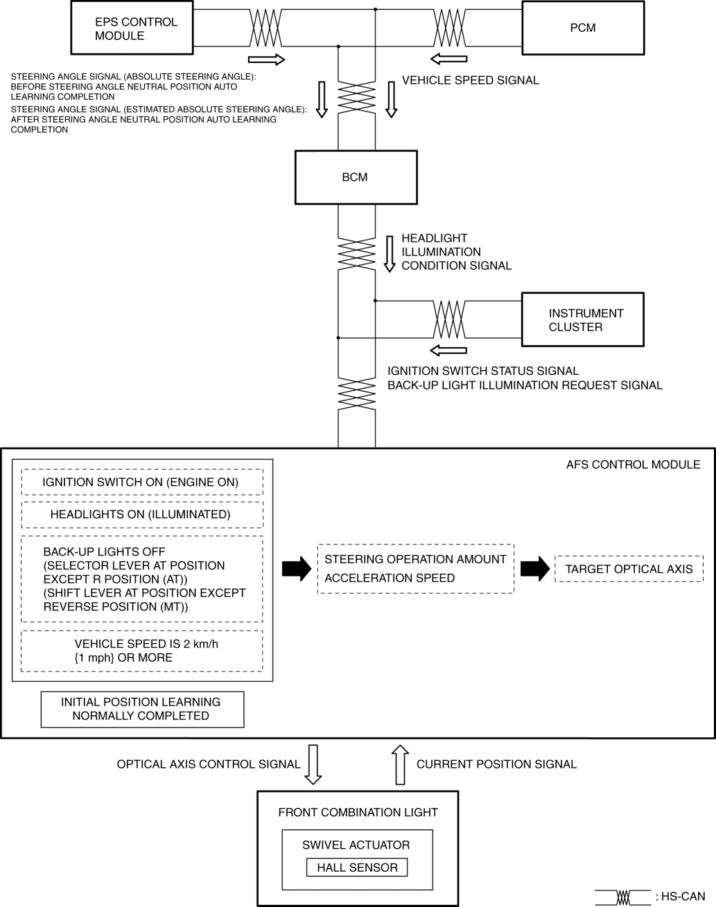 ADAPTIVE FRONT LIGHTING SYSTEM AFS 2016 ND Shop Manual