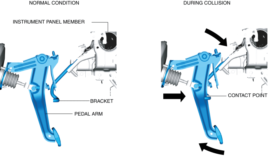 BRAKE PEDAL 2016 ND Shop Manual