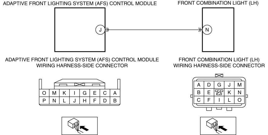 DTC B1D00 13 ADAPTIVE FRONT LIGHTING SYSTEM AFS CONTROL MODULE 