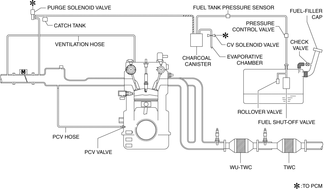 Emission System Diagram  Skyactiv