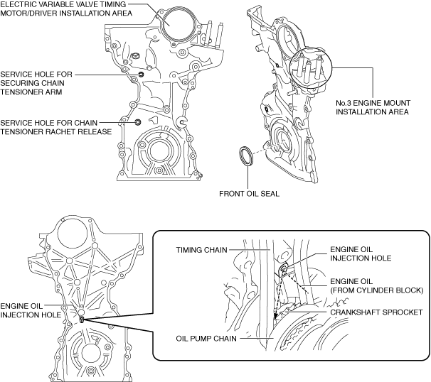 ENGINE FRONT COVER [SKYACTIVG (WITHOUT CYLINDER DEACTIVATION (US