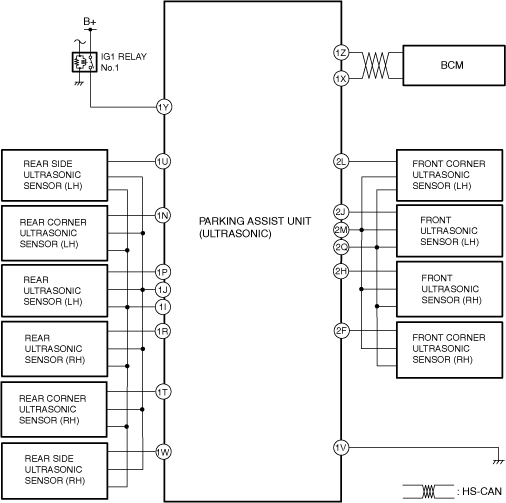 PARKING SENSOR SYSTEM [(US)] - 2019 BP Shop Manual