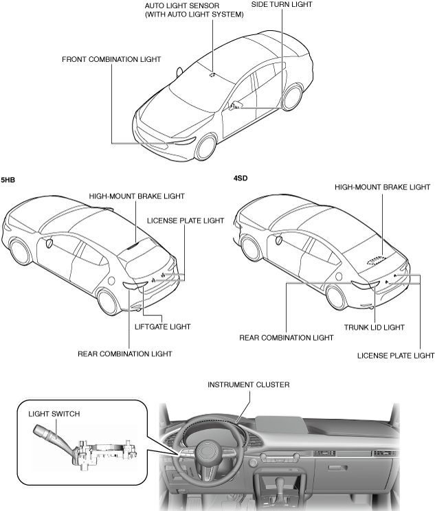 AUTO LIGHT SYSTEM 2019 BP Shop Manual