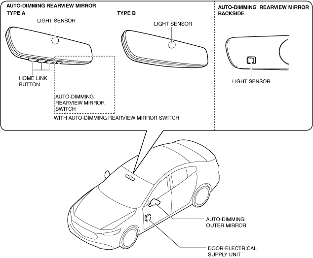 AUTODIMMING REARVIEW MIRROR INSPECTION [(US)] 2019 BP Shop Manual