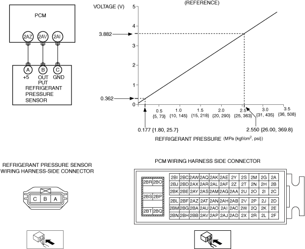 REFRIGERANT PRESSURE SENSOR INSPECTION [MANUAL AIR CONDITIONER (US